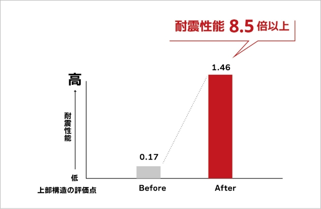 画像：弊社事例