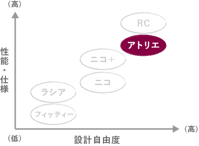 参考図