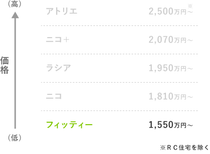 参考図