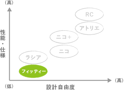 参考図