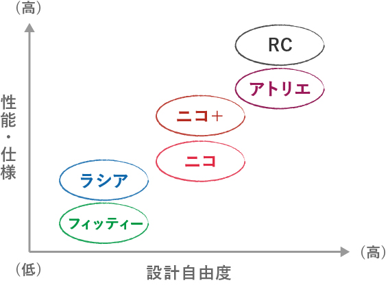 参考図