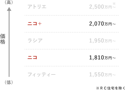 参考図