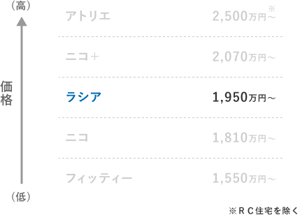 参考図