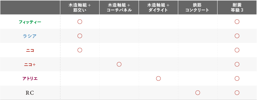 参考図