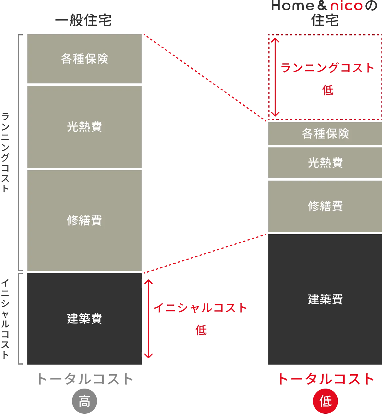 トータルコーディネート