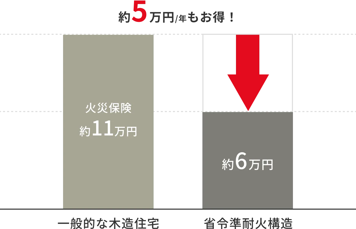 耐震性能