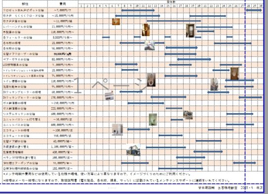 犬山市橋爪におすまいのＫ様邸　7年定期点…